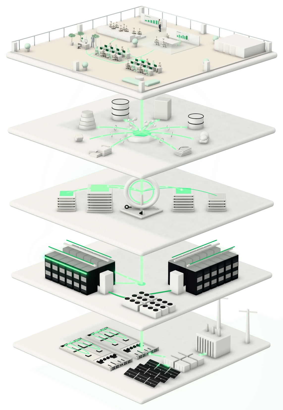 Aleria as an exploded paper model in five plates. Top: people at desks with Aleria on their screens and an AI expert. Then the company's systems wired to one node, a gateway ring routing to models, rows of GPU racks with cooling, and at the bottom NVIDIA GPU trays and a power substation. A green thread runs from a screen at the top down through every plate.